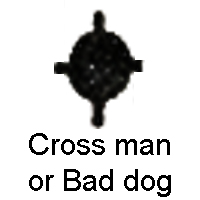 Zero, Letter O, Oval, Circle, cross, plus